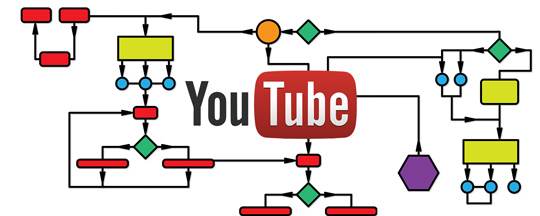 5 consejos de YouTube SEO basados ​​en el trabajo publicado de Google